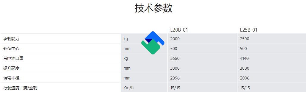 林德E20/25B-01