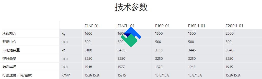 林德E16C-01-E20PH-01