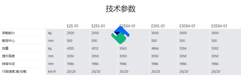 林德 E25-01-E35SH-01