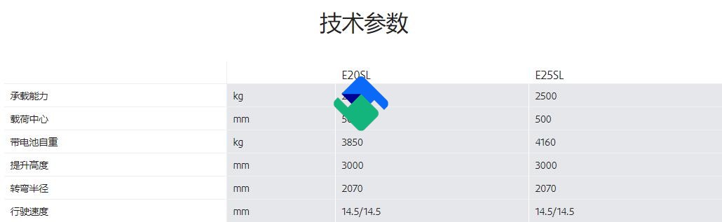 林德E20SL-E25SL