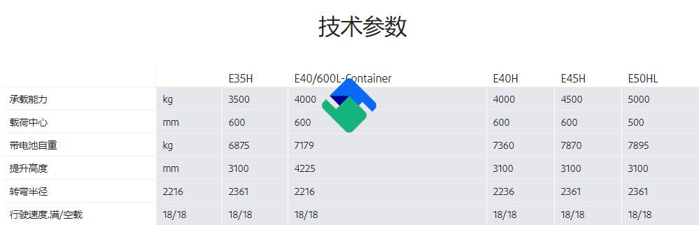 林德E35H-E50HL叉车