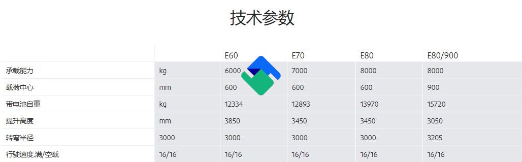 林德E60-E80/900叉车
